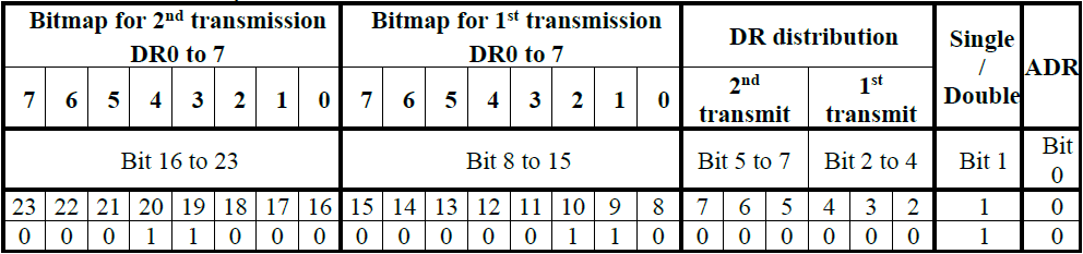 Cnt Table Set Firmware Parameters | Abeeway Guide